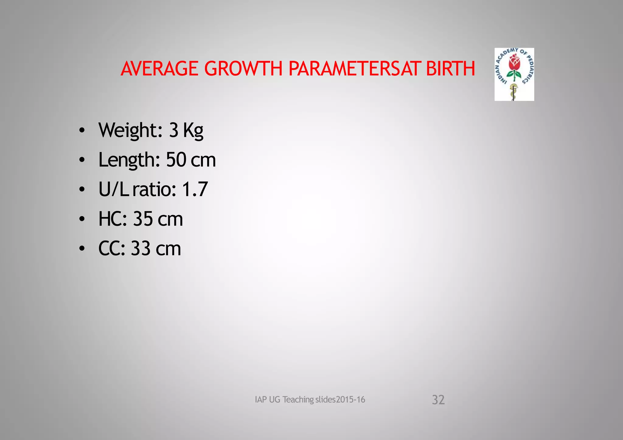 AVERAGE GROWTH PARAMETERSAT BIRTH
• Weight: 3 Kg
• Length: 50 cm
• U/Lratio: 1.7
• HC: 35 cm
• CC: 33 cm
32
IAP UG Teaching slides2015‐16
 