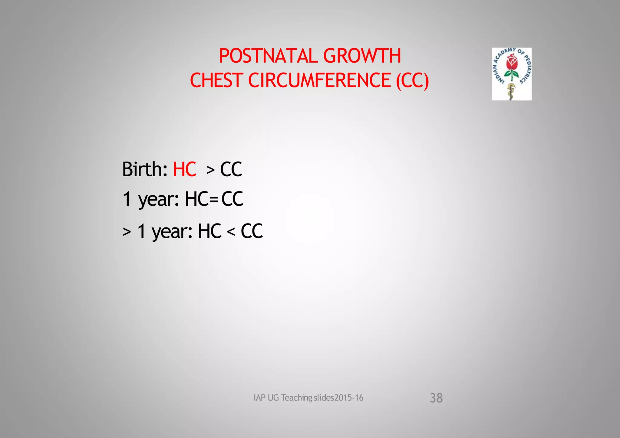 POSTNATAL GROWTH
CHEST CIRCUMFERENCE (CC)
Birth: HC > CC
1 year: HC=CC
> 1 year: HC < CC
38
IAP UG Teaching slides2015‐16
 