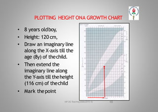Normal growth,assessment ,charts | PPTX