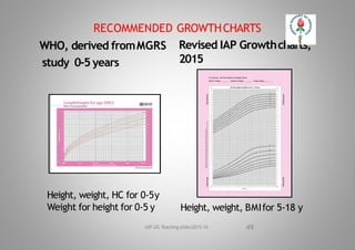 Normal growth,assessment ,charts | PPTX