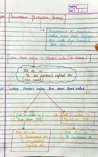 Normal Handwritten Notes Admission of a Partner.pdf