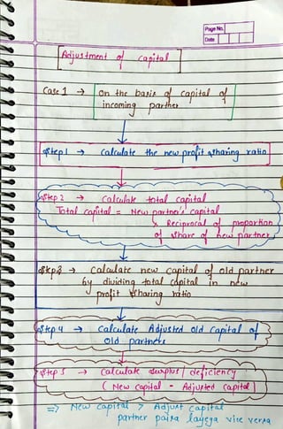 Normal Handwritten Notes Admission of a Partner.pdf