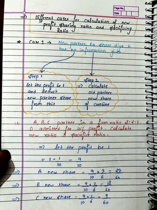 Normal Writing Notes Normal Handwritten Notes Admission of a Partner.pdf