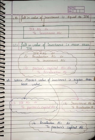 Normal Handwritten Notes Change in Profit Sharing Ratio among The ...