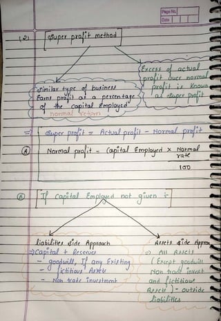 Normal Handwritten Notes Change in Profit Sharing Ratio among The ...