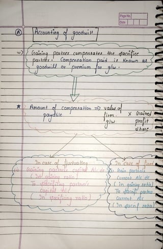 Normal Handwritten Notes Change in Profit Sharing Ratio among The ...