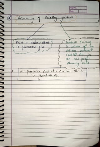 Normal Handwritten Notes Change in Profit Sharing Ratio among The ...