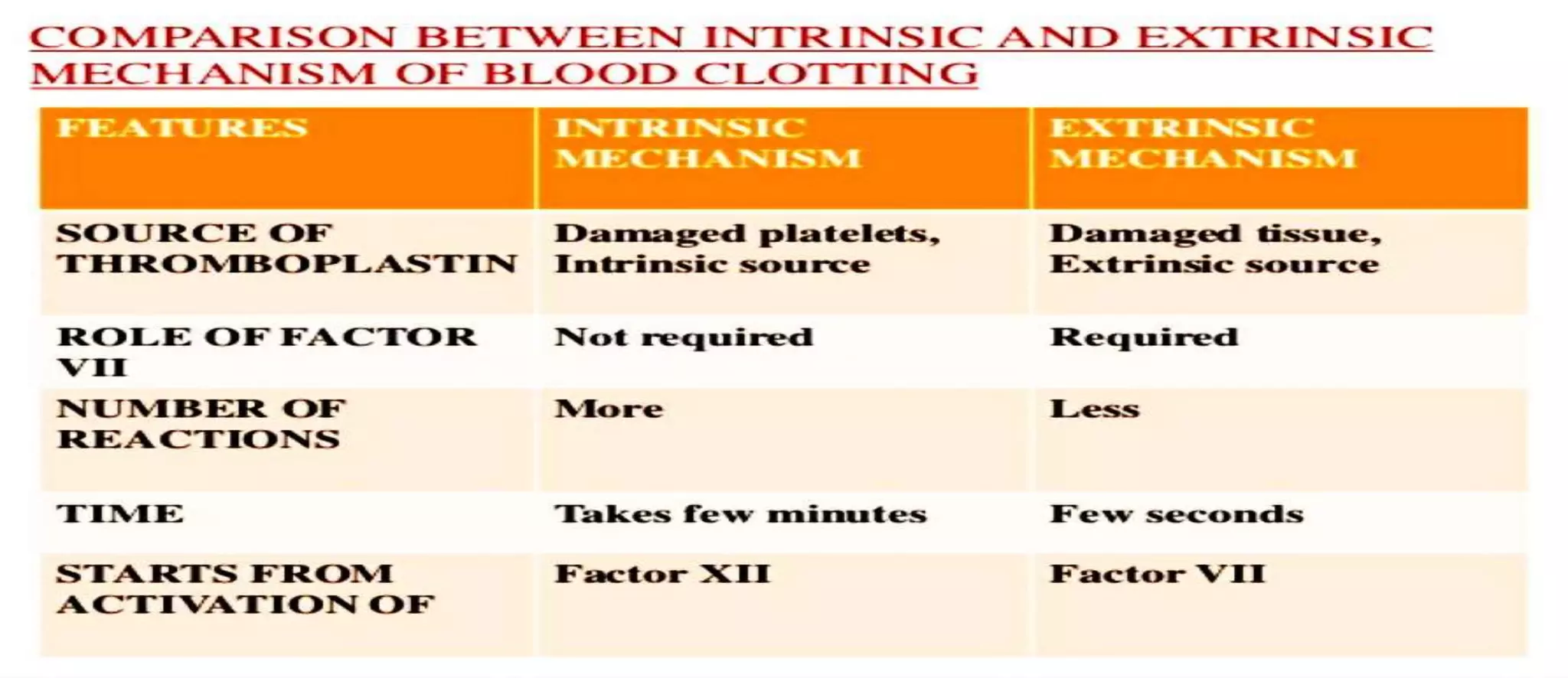 Normal Hemo NORMAL HEMOSTASIS | PPTX