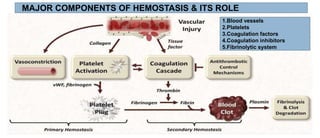 MAJOR COMPONENTS OF HEMOSTASIS & ITS ROLE
1.Blood vessels
2.Platelets
3.Coagulation factors
4.Coagulation inhibitors
5.Fibrinolytic system
 