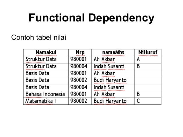 Normalisasi Data