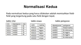 Normalisasi Kedua
Pada normalisasi kedua yang harus dilakukan adalah memisahkan field-
field yang tergantung pada satu field dengan tepat.

table nilai             table siswa             table pelajaran
 