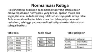 Normalisasi Ketiga
Hal yang harus dilakukan pada normalisasi yang ketiga adalah
menyempurnakan normalisasi yang kedua, apakah masih ada
keganjilan atau redudansi yang tidak seharusnya pada setiap table.
Pada normalisasi kedua table siswa dan table pelajaran masih
redudansi, sehingga pada normalisasi ketiga struktur data adalah
sebagai berikut :

table nilai              table siswa              table pelajaran
 