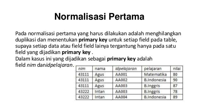 Normalisasi Basis Data