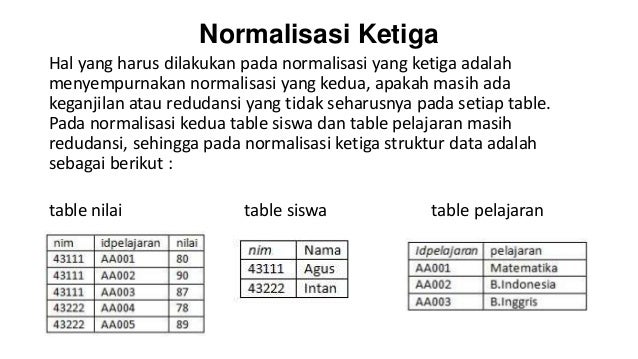 Cara Normalisasi Basis Data