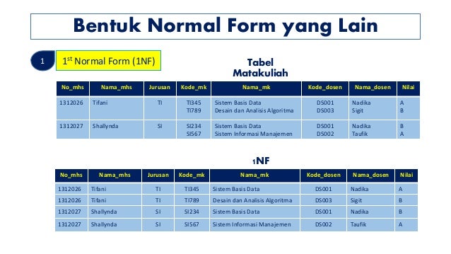 Normalisasi basis data