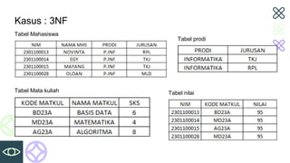 Normalisasi Database dan pengertian database | PPT