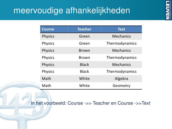 performantie betekenis