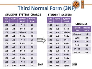 Normalisation | PPTX