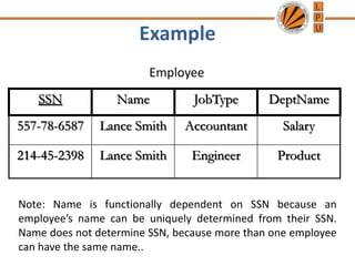 Ssn Names Sample Normalisation | PPTX