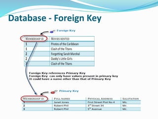 Database Normalisation | PPTX