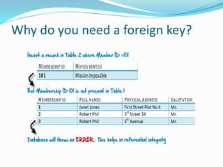 Why do you need a foreign key?
 