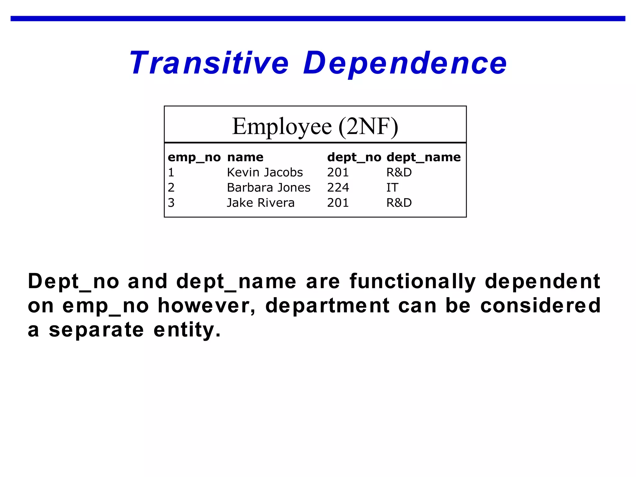 Transitive Dependence
Dept_no and dept_name are functionally dependent
on emp_no however, department can be considered
a separate entity.
emp_no name dept_no dept_name
1 Kevin Jacobs 201 R&D
2 Barbara Jones 224 IT
3 Jake Rivera 201 R&D
Employee (2NF)
 
