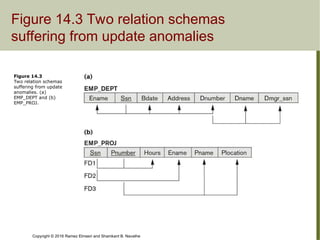 Normalisation_2-1-1-normalization in Database management system (1).ppt