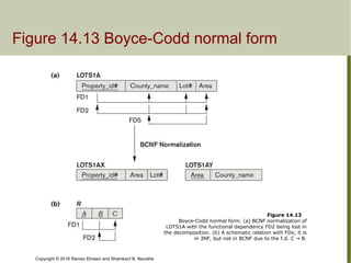 Navathe Normalization Solution Normalisation_2-1-1-normalization in Database management system (1).ppt