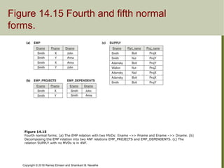 Navathe Normalization Solution Normalisation_2-1-1-normalization in Database management system (1).ppt