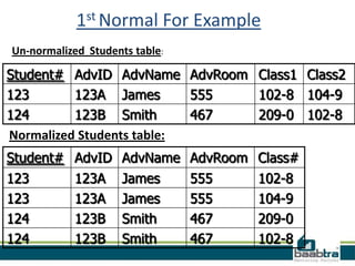 Normalisation and anomalies | PPTX