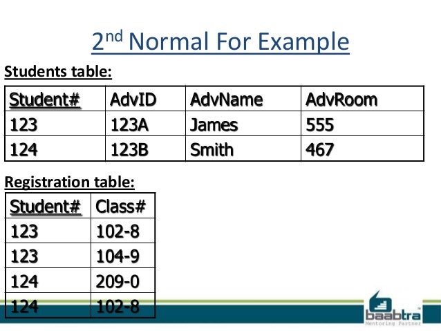 normalisation and anomalies 3 normalization form