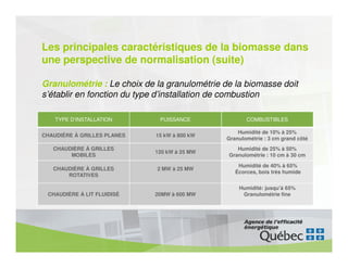 Les principales caractéristiques de la biomasse dans
une perspective de normalisation (suite)

Granulométrie : Le choix de la granulométrie de la biomasse doit
s’établir en fonction du type d’installation de combustion

    TYPE D’INSTALLATION       PUISSANCE              COMBUSTIBLES

                                                  Humidité de 10% à 25%
CHAUDIÈRE À GRILLES PLANES   15 kW à 800 kW
                                              Granulométrie : 3 cm grand côté
   CHAUDIÈRE À GRILLES                           Humidité de 25% à 50%
                             120 kW à 25 MW
        MOBILES                               Granulométrie : 10 cm à 30 cm

                                                  Humidité de 40% à 65%
   CHAUDIÈRE À GRILLES       2 MW à 25 MW
                                                 Écorces, bois très humide
       ROTATIVES

                                                  Humidité: jusqu’à 65%
 CHAUDIÈRE À LIT FLUIDISÉ    20MW à 600 MW         Granulométrie fine
 
