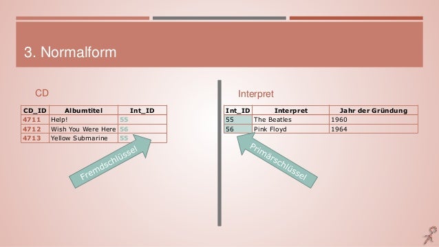 Nfd Normalisierung – UAX #15: Unicode Normalization Forms – EZUFO