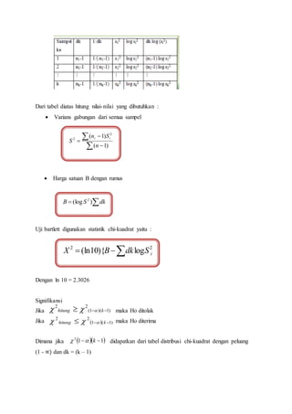 Dari tabel diatas hitung nilai-nilai yang dibutuhkan :
 Varians gabungan dari semua sampel
 Harga satuan B dengan rumus
Uji bartlett digunakan statistik chi-kuadrat yaitu :
Dengan ln 10 = 2.3026
Signifikansi
Jika maka Ho ditolak
Jika maka Ho diterima
Dimana jika didapatkan dari tabel distribusi chi-kuadrat dengan peluang
(1 - ∝) dan dk = (k – 1)





)1(
)1( 2
2
n
Sn
S
ii
 dkSB )(log 2
22
log){10(ln iSdkBX 
)1)(1(
22
 khitung 
  )1(1
22
 khitung 
  112
 k
 