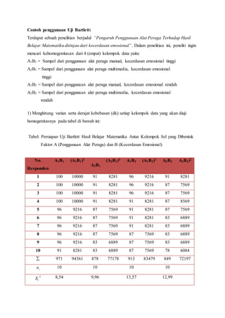 Contoh penggunaan Uji Bartlett:
Terdapat sebuah penelitian berjudul “Pengaruh Penggunaan Alat Peraga Terhadap Hasil
Belajar Matematika ditinjau dari kecerdasan emosional”. Dalam penelitian ini, peneliti ingin
mencari kehomogenitasan dari 4 (empat) kelompok data yaitu:
A1B1 = Sampel dari penggunaan alat peraga manual, kecerdasan emosional tinggi
A2B1 = Sampel dari penggunaan alat peraga multimedia, kecerdasan emosional
tinggi
A1B2 = Sampel dari penggunaan alat peraga manual, kecerdasan emosional rendah
A2B2 = Sampel dari penggunaan alat peraga multimedia, kecerdasan emosional
rendah
1) Menghitung varian serta derajat kebebasan (dk) setiap kelompok data yang akan diuji
homogenitasnya pada tabel di bawah ini:
Tabel: Persiapan Uji Bartlett Hasil Belajar Matematika Antar Kelompok Sel yang Dibentuk
Faktor A (Penggunaan Alat Peraga) dan B (Kecerdasan Emosional)
No.
Responden
A1B1 (A1B1)2
A2B1
(A2B1)2 A1B2 (A1B2)2 A2B2 A2B2)2
1 100 10000 91 8281 96 9216 91 8281
2 100 10000 91 8281 96 9216 87 7569
3 100 10000 91 8281 96 9216 87 7569
4 100 10000 91 8281 91 8281 87 8569
5 96 9216 87 7569 91 8281 87 7569
6 96 9216 87 7569 91 8281 83 6889
7 96 9216 87 7569 91 8281 83 6889
8 96 9216 87 7569 87 7569 83 6889
9 96 9216 83 6889 87 7569 83 6889
10 91 8281 83 6889 87 7569 78 6084
 971 94361 878 77178 913 83479 849 72197
in 10 10 10 10
2
iS 8,54 9,96 13,57 12,99
 