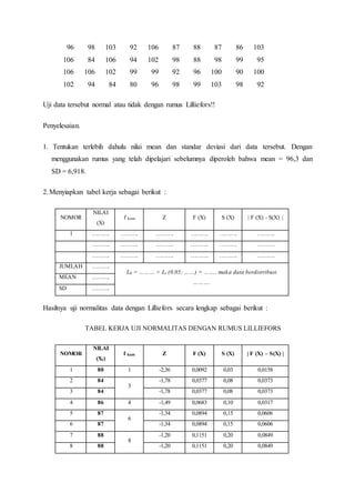 96 98 103 92 106 87 88 87 86 103
106 84 106 94 102 98 88 98 99 95
106 106 102 99 99 92 96 100 90 100
102 94 84 80 96 98 99 103 98 92
Uji data tersebut normal atau tidak dengan rumus Lilliefors!!
Penyelesaian.
1. Tentukan terlebih dahulu nilai mean dan standar deviasi dari data tersebut. Dengan
menggunakan rumus yang telah dipelajari sebelumnya diperoleh bahwa mean = 96,3 dan
SD = 6,918.
2.Menyiapkan tabel kerja sebagai berikut :
NOMOR
NILAI
(X)
f kum Z F (X) S (X) | F (X) - S(X) |
1 ………. ………. ………. ………. ………. ……….
………. ………. ………. ………. ………. ……….
………. ………. ………. ………. ………. ……….
JUMLAH ……….
Lh = ……… > Lt (0.05; ……) = …….. maka data berdistribusi
……….
MEAN ……….
SD ……….
Hasilnya uji normalitas data dengan Lilliefors secara lengkap sebagai berikut :
TABEL KERJA UJI NORMALITAS DENGAN RUMUS LILLIEFORS
NOMOR
NILAI
(Xi)
f kum Z F (X) S (X) | F (X) – S(X) |
1 80 1 -2,36 0,0092 0,03 0,0158
2 84
3
-1,78 0,0377 0,08 0,0373
3 84 -1,78 0,0377 0,08 0,0373
4 86 4 -1,49 0,0683 0,10 0,0317
5 87
6
-1,34 0,0894 0,15 0,0606
6 87 -1,34 0,0894 0,15 0,0606
7 88
8
-1,20 0,1151 0,20 0,0849
8 88 -1,20 0,1151 0,20 0,0849
 