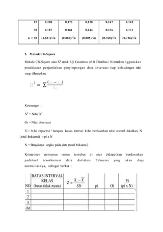 25
30
n > 30
0.200
0.187
(1.031)/√n
0.173
0.161
(0.886)/√n
0.158
0.144
(0.805)/√n
0.147
0.136
(0.768)/√n
0.142
0.131
(0.736)/√n
2. Metode Chi-Square
Metode Chi-Square atau X2 untuk Uji Goodness of fit Distribusi Normal,menggunakan
pendekatan penjumlahan penyimpangan data observasi tiap kelasdengan nilai
yang diharapkan.
𝑋2
= ∑
( 𝑋 𝑋−𝑋 𝑋)
𝑋 𝑋
Keterangan :
X2 = Nilai X2
Oi = Nilai observasi
Ei = Nilai expected / harapan, luasan interval kelas berdasarkan tabel normal dikalikan N
(total frekuensi) ≈ pi x N
N = Banyaknya angka pada data (total frekuensi)
Komponen penyusun rumus tersebut di atas didapatkan berdasarkan
padahasil transformasi data distribusi frekuensi yang akan diuji
normalitasnya, sebagai berikut :
 