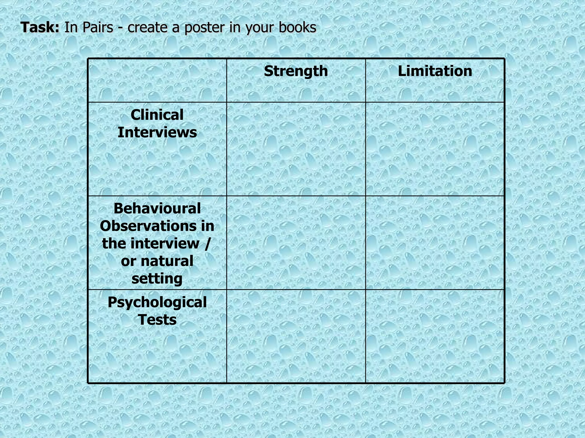 Task:  In Pairs - create a poster in your books Psychological Tests Behavioural Observations in the interview / or natural setting Clinical Interviews Limitation Strength 