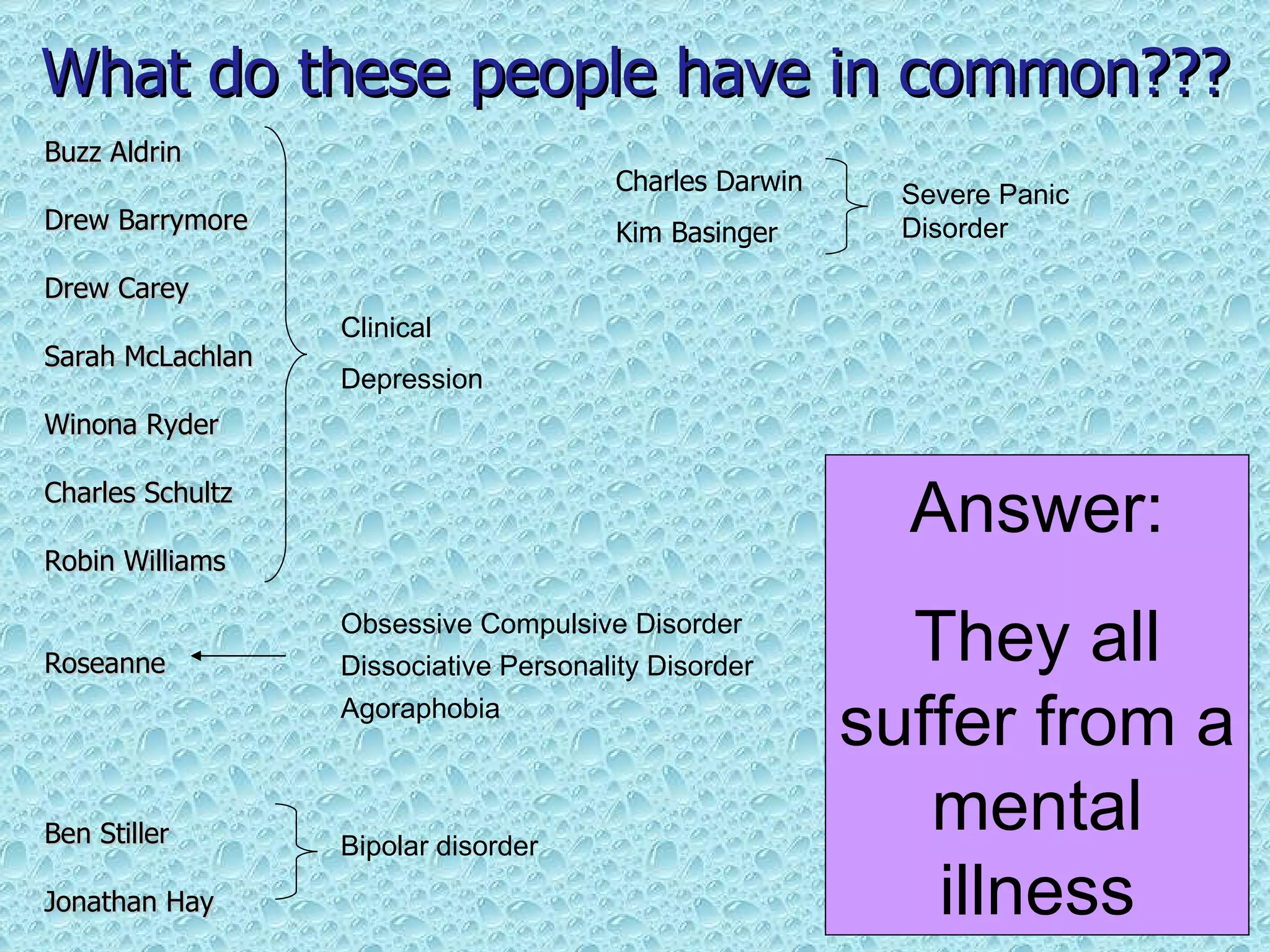 What do these people have in common??? Buzz Aldrin Drew Barrymore Drew Carey Sarah McLachlan Winona Ryder  Charles Schultz Robin Williams Roseanne Ben Stiller Jonathan Hay Charles Darwin Kim Basinger Clinical  Depression Bipolar disorder Dissociative Personality Disorder Agoraphobia Obsessive Compulsive Disorder Severe Panic Disorder Answer: They all suffer from a mental illness 
