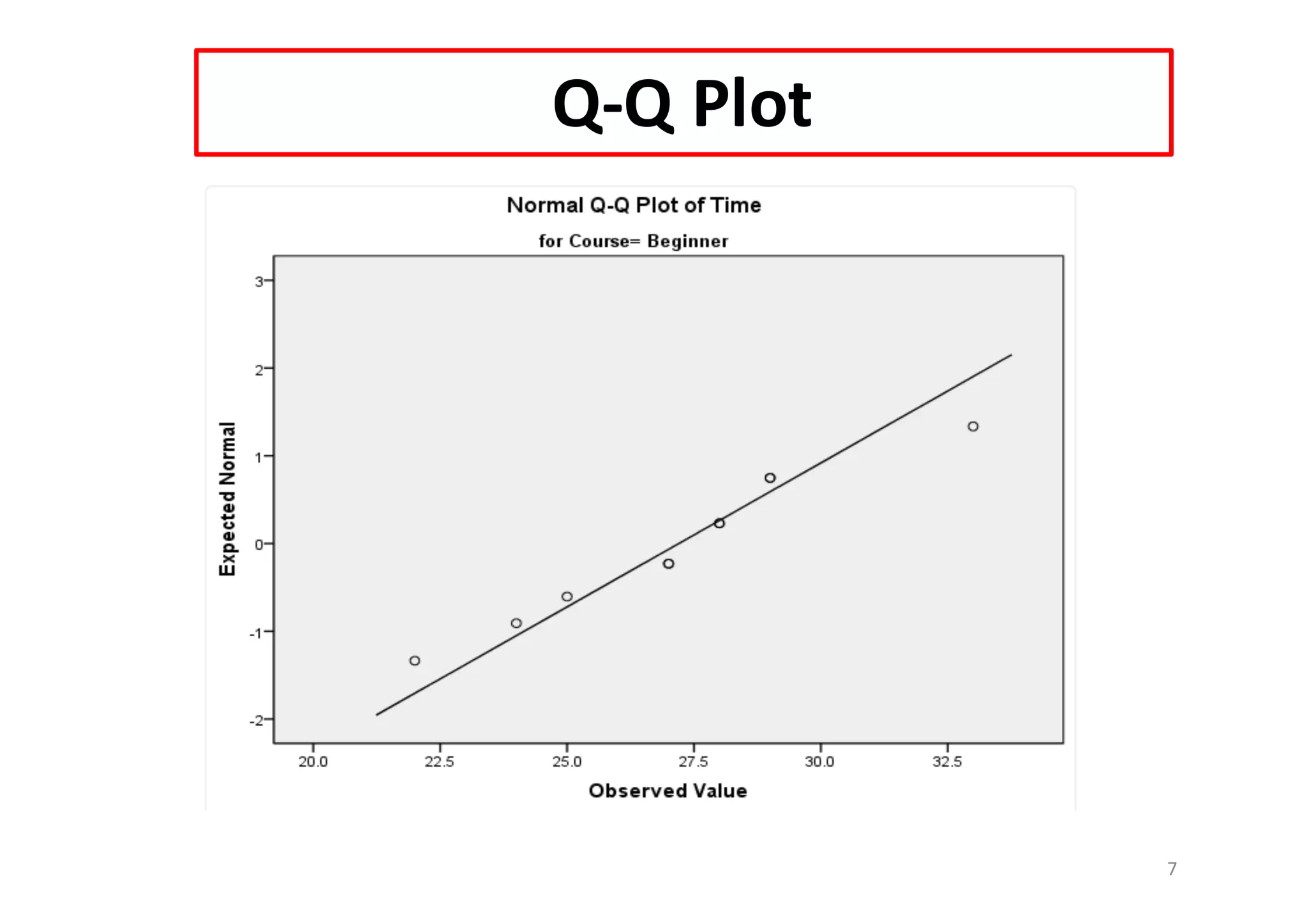 Q-Q	Plot
7
 