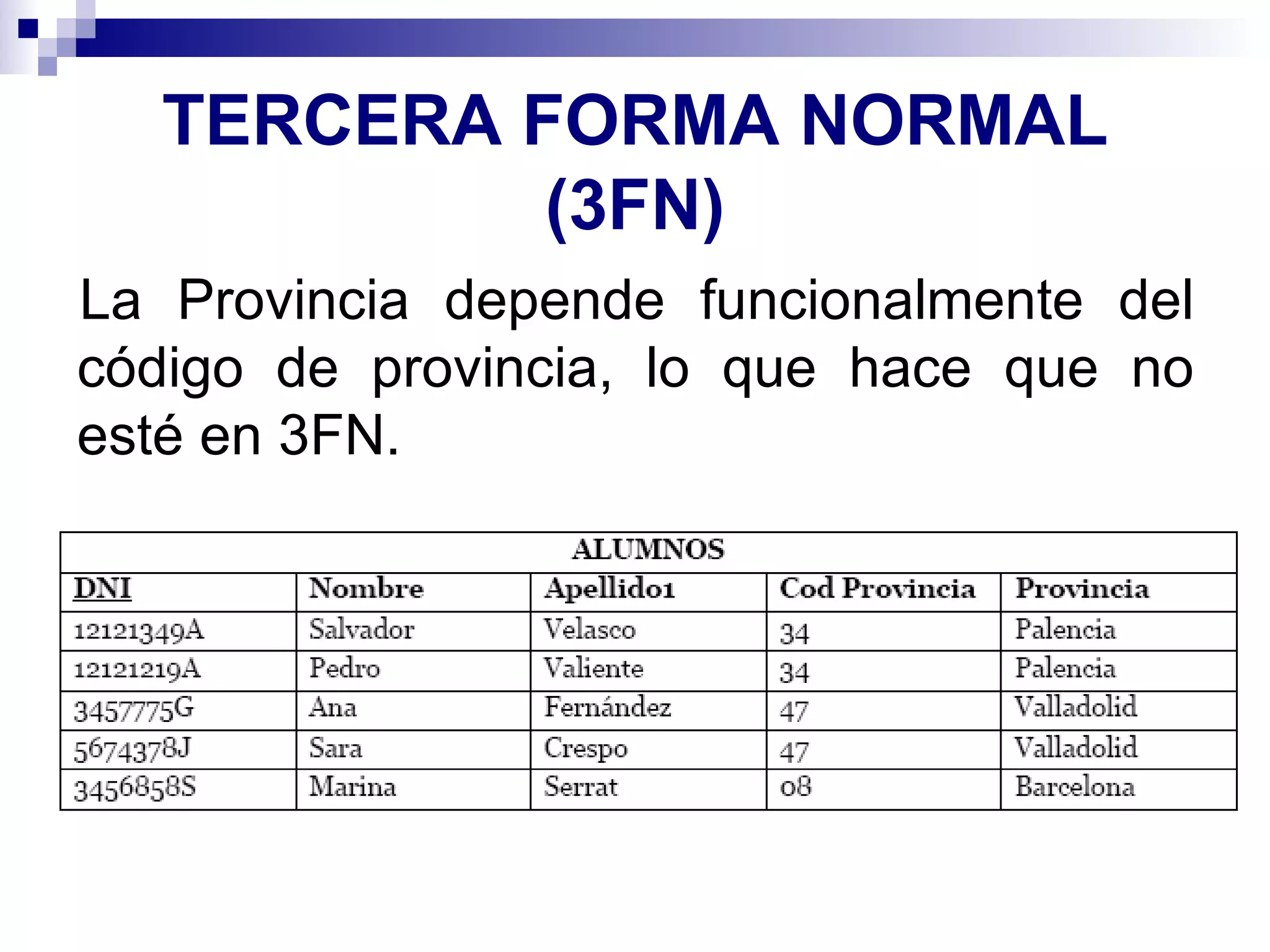 TERCERA FORMA NORMAL (3FN) La Provincia depende funcionalmente del código de provincia, lo que hace que no esté en 3FN. 