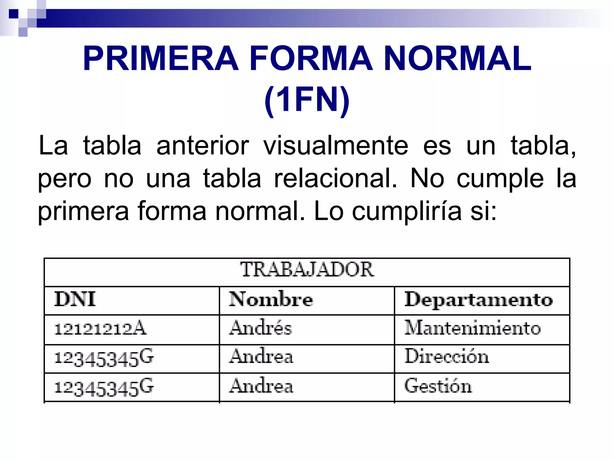 PRIMERA FORMA NORMAL (1FN) La tabla anterior visualmente es un tabla, pero no una tabla relacional. No cumple la primera forma normal. Lo cumpliría si: 