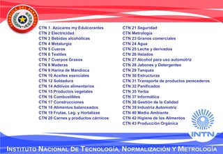 CTN 1 Azúcares my Edulcorantes
CTN 2 Electricidad
CTN 3 Bebidas alcohólicas
CTN 4 Metalurgia
CTN 5 Cueros
CTN 6 Textiles
CTN 7 Cuerpos Grasos
CTN 8 Maderas
CTN 9 Harina de Mandioca
CTN 10 Aceites esenciales
CTN 12 Soldadura
CTN 14 Aditivos alimentarios
CTN 15 Productos vegetales
CTN 16 Combustibles
CTN 17 Construcciones
CTN 18 Alimentos balanceados
CTN 19 Frutas, Leg. y Hortalizas
CTN 20 Carnes y productos cárnicos
CTN 21 Seguridad
CTN Metrología
CTN 23 Granos comerciales
CTN 24 Agua
CTN 25 Leche y derivados
CTN 26 Helados
CTN 27 Alcohol para uso automotriz
CTN 28 Jabones y Detergentes
CTN 29 Tanques
CTN 30 Estructuras
CTN 31 Transporte de productos perecederos
CTN 32 Panificados
CTN 35 Yerba
CTN 37 Informática
CTN 38 Gestión de la Calidad
CTN 39 Industria Automotriz
CTN 40 Medio Ambiente
CTN 42 Higiene de los Alimentos
CTN 43 Producción Orgánica
 