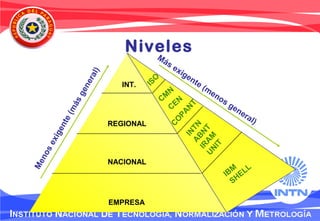 Niveles
INT.
REGIONAL
NACIONAL
EMPRESA
Menosexigente(másgeneral)
Más exigente (menos general)
ISO
CM
N
CEN
CO
PANT
INTNABNT
IRAMUNIT
IBM
SHELL
 