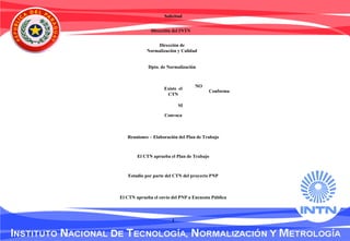 Solicitud
Dirección del INTN
Dpto. de Normalización
Existe el
CTN
Convoca
Conforma
Reuniones – Elaboración del Plan de Trabajo
El CTN aprueba el Plan de Trabajo
Estudio por parte del CTN del proyecto PNP
El CTN aprueba el envío del PNP a Encuesta Pública
1
NO
SI
Dirección de
Normalización y Calidad
 