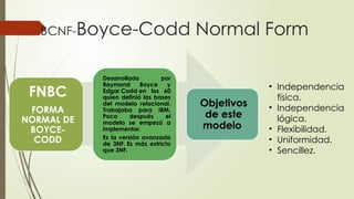 Normalización en base de datos todo a detalle las principales leyes .pptx