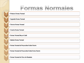 • Primera Forma Normal
1NF


       • Segunda Forma Normal
2NF


       • Tercera Forma Normal
3NF


       • Cuarta Forma Normal
4NF


       • Forma Normal Boyce-Codd
CODD

       • Quinta Forma Normal
5NF

       • Forma Normal de Proyección-Unión Fuerte


       • Forma Normal de Proyección-Unión Extra Fuerte



       • Forma Normal de Clave de Dominio
 
