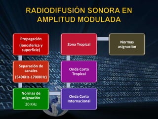 OSIPTEL APROBÓ REDUCCIÓN DE COSTOS EN LLAMADAS MÓVILES Tras recibir los comentarios de empresas, expertos y usuarios, el Consejo Directivo del OSIPTEL aprobó los cargos de terminación de llamadas en las redes de los servicios móviles.