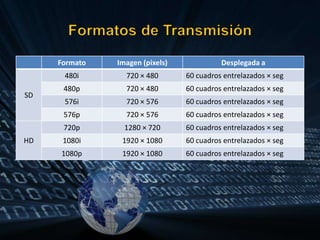 Radiodifusión por TelevisiónNormas de asignaciónPara una misma localidad:En las Bandas IV y V (UHF) sólo se asignará:En el segundo canal adyacente, teniendo como prioridad la familia impar.
