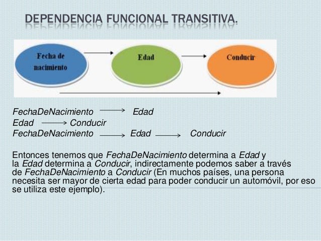 Normalizacion de base de datos